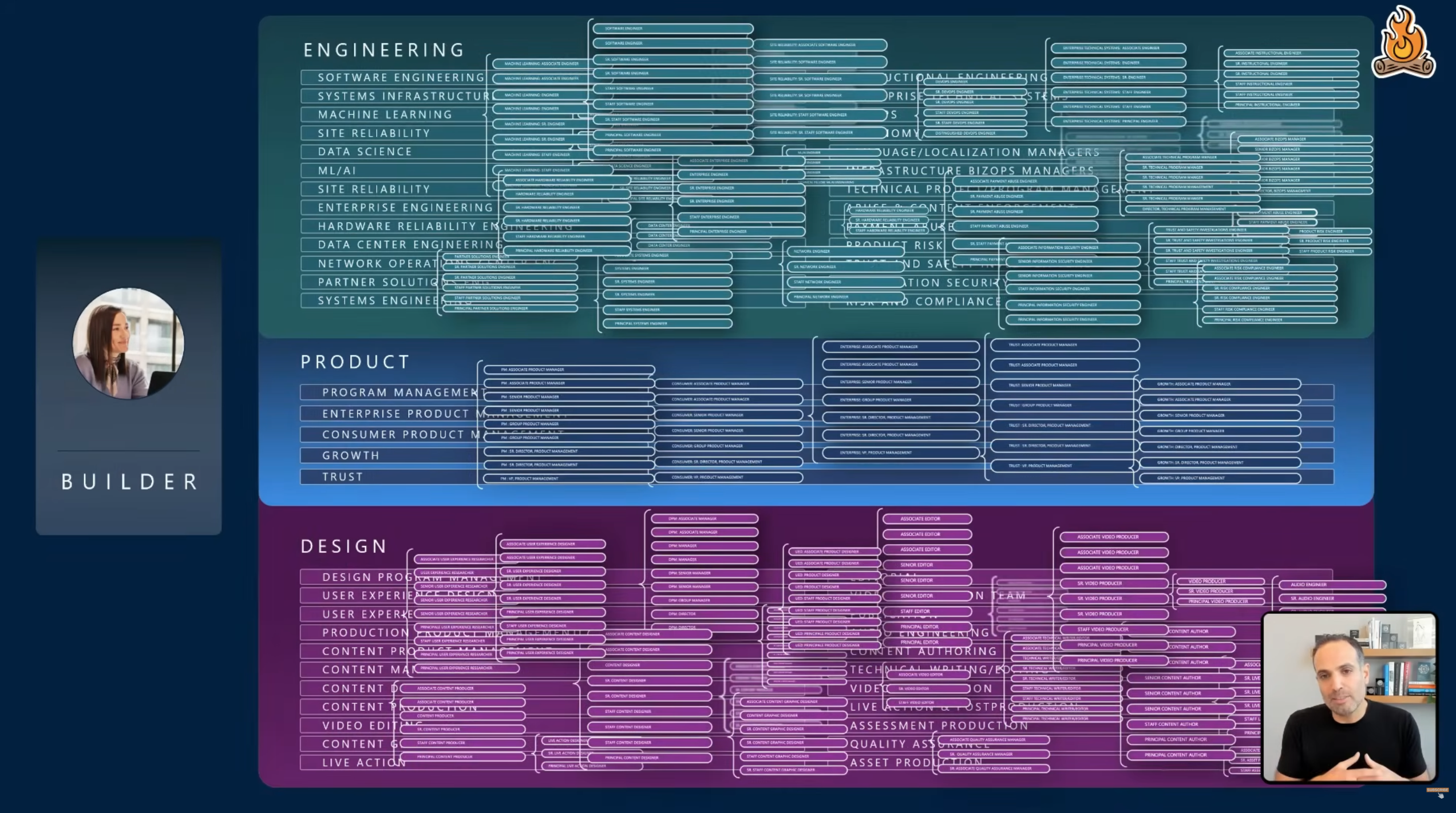 Specialty roles collapsing into the Builder role — Lenny's Podcast